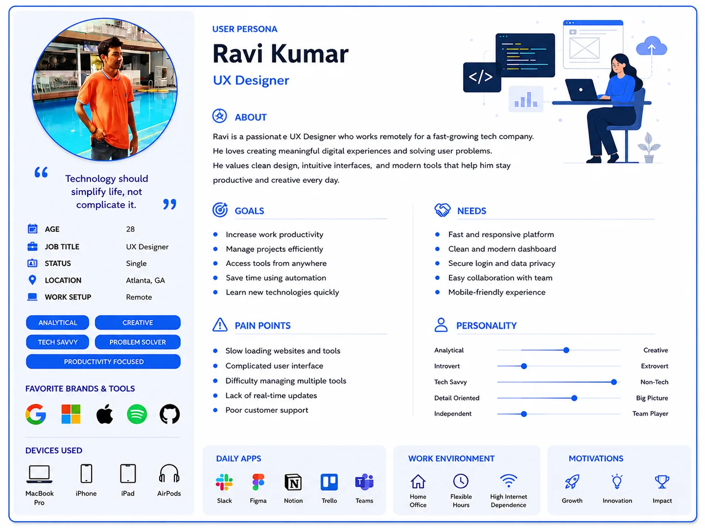 Ravi UX 