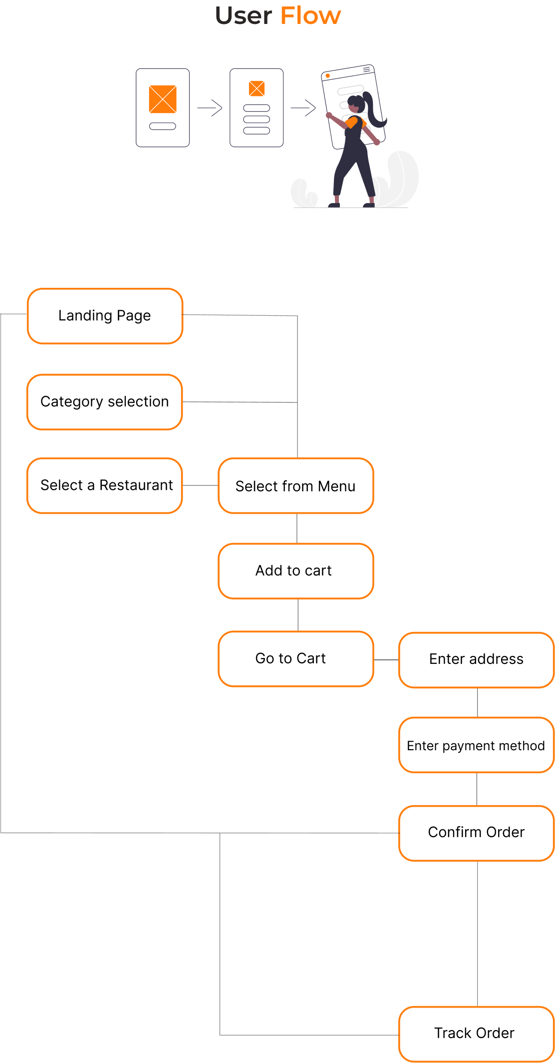 User Flow Illustration