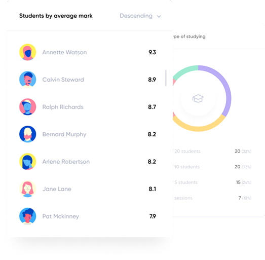 Dashboard Chart